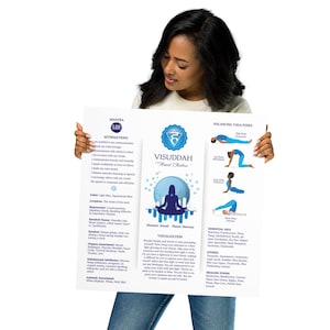 Throat Chakra Balancing Poster Chart - 87wbg