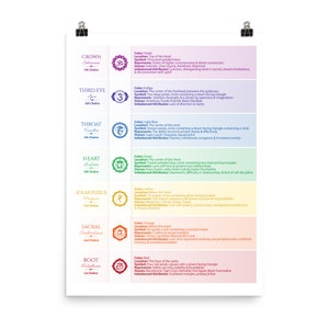 7 Chakras Matte Paper Poster #36