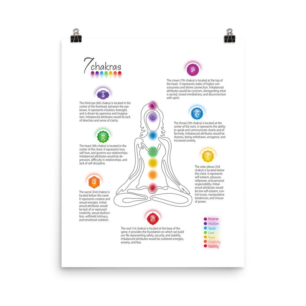 7 Chakras Matte Paper Poster #73 WBG - Etsy