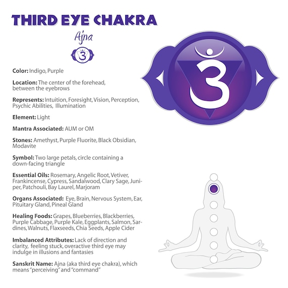 Third Eye Chakra Printable Poster 11b Etsy