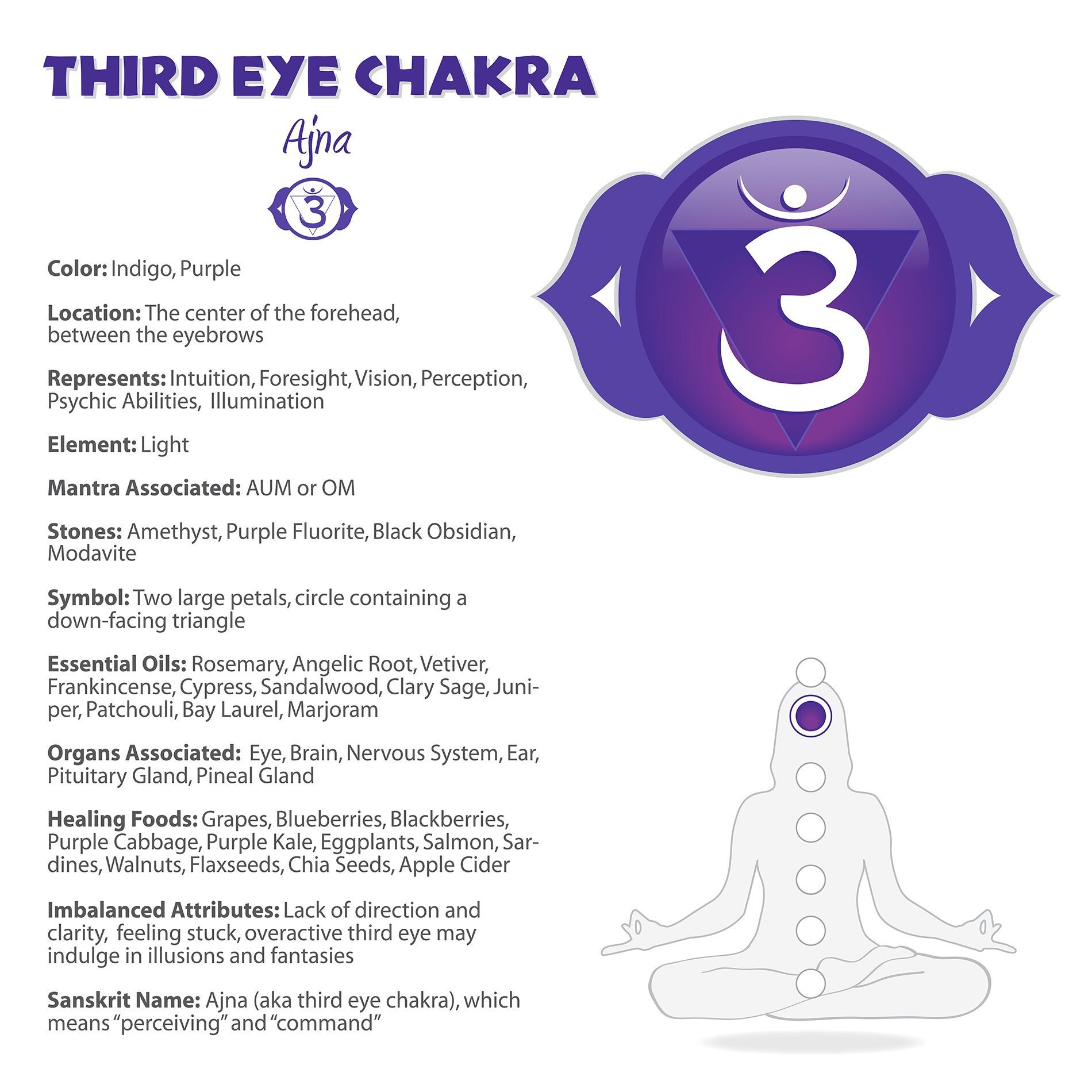 Third Eye Chakra Chart 11b Etsy