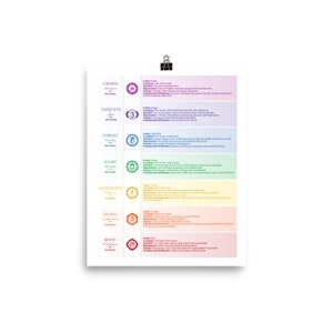 7 Chakras Matte Paper Poster #36 - Etsy