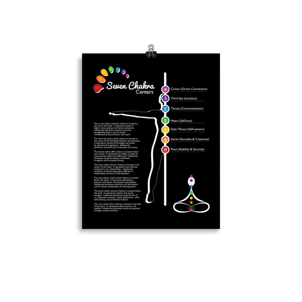 7 Chakras Matte Paper Poster #05 - Etsy