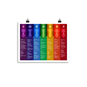 Seven Chakras Matte Paper Poster #56 - Etsy