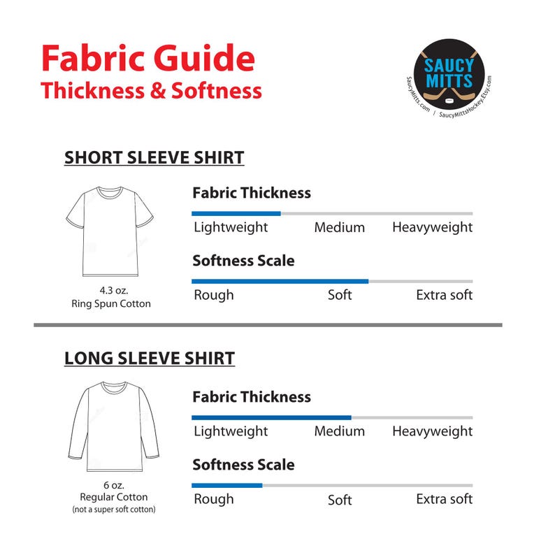 May include: A guide to fabric thickness and softness for short and long sleeve shirts. The guide shows the weight of the fabric in ounces and describes the softness as rough, soft, or extra soft.