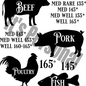 May include: Black silhouette illustrations of a cow, pig, rooster, and fish with text indicating the type of meat and the recommended internal cooking temperatures in degrees Fahrenheit.