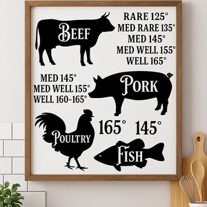 Meat Temperature Guide SVG PNG dxf | Kitchen Cooking Chart Cut File | Beef Pork Poultry Fish Silhouettes | Butcher Sign SVG for Laser image 3