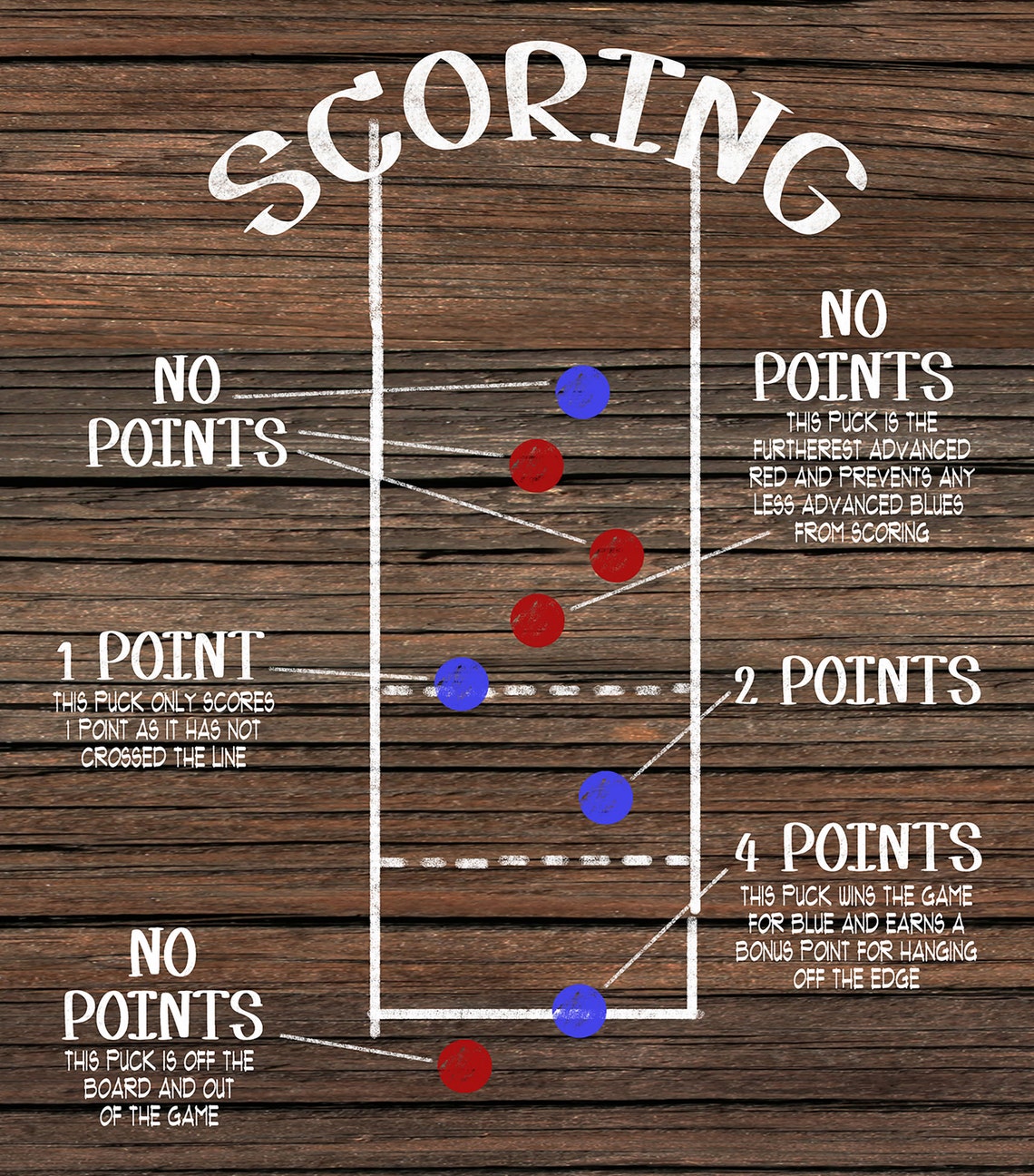 SHUFFLEBOARD Rule Sign Wood Designyard Games Instant Etsy