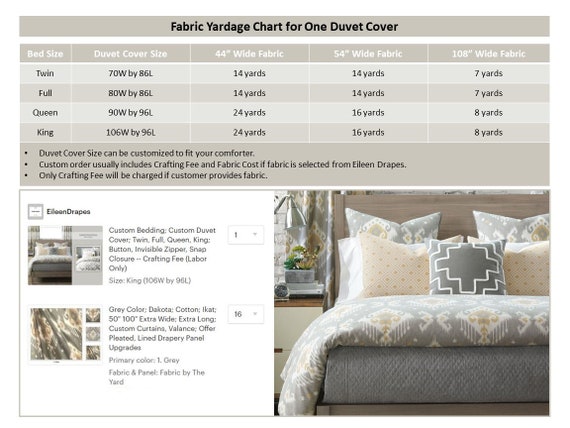 Bed Sheet Sizes - A Buyer's Guide– Turmerry