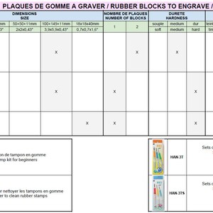 Puede incluir: Un gr&aacute;fico que muestra diferentes tama&ntilde;os de bloques de goma para grabar, con las dimensiones y la dureza indicadas. El gr&aacute;fico tambi&eacute;n muestra el n&uacute;mero de bloques incluidos en cada tama&ntilde;o. El gr&aacute;fico est&aacute; en franc&eacute;s e ingl&eacute;s.