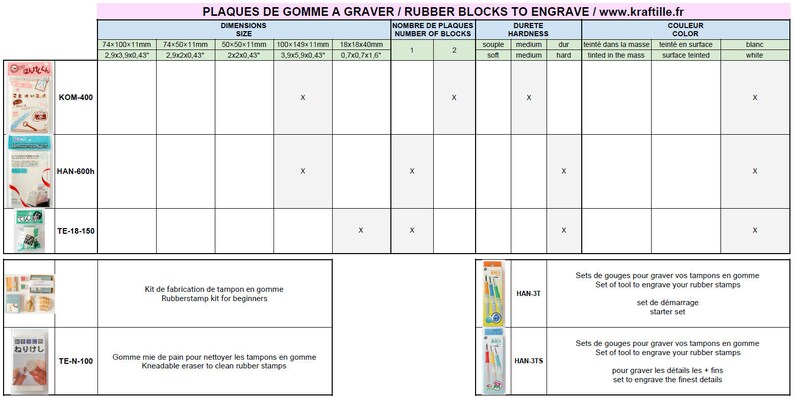 Puede incluir: Un gr&aacute;fico que muestra diferentes tama&ntilde;os de bloques de goma para grabar, con las dimensiones y la dureza indicadas. El gr&aacute;fico tambi&eacute;n muestra el n&uacute;mero de bloques incluidos en cada tama&ntilde;o. El gr&aacute;fico est&aacute; en franc&eacute;s e ingl&eacute;s.
