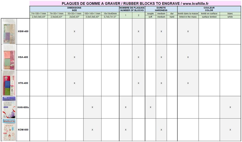 Puede incluir: Un gr&aacute;fico que muestra las dimensiones, el n&uacute;mero de bloques, la dureza y las opciones de color para los bloques de goma para grabar. El gr&aacute;fico incluye los siguientes tama&ntilde;os: 74 x 100 x 11 mm, 74 x 50 x 11 mm, 50 x 50 x 11 mm, 100-140 x 11 mm y 18 x 18 x 40 mm.