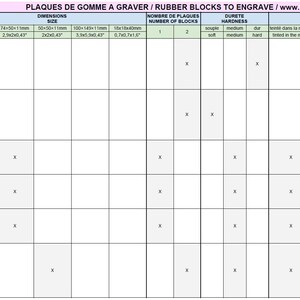 Puede incluir: Un gr&aacute;fico que muestra las dimensiones, el n&uacute;mero de bloques, la dureza y las opciones de color para los bloques de goma para grabar. El gr&aacute;fico incluye los siguientes tama&ntilde;os: 6,35x7,62x1,09 cm, 5,08x5,08x1,09 cm, 9,91x15,01x1,09 cm, 1,78x1,78x1,52 cm y 5,08x5,08x1,09 cm. El gr&aacute;fico tambi&eacute;n incluye los siguientes colores: blanco, te&ntilde;ido en la masa y te&ntilde;ido en la superficie.