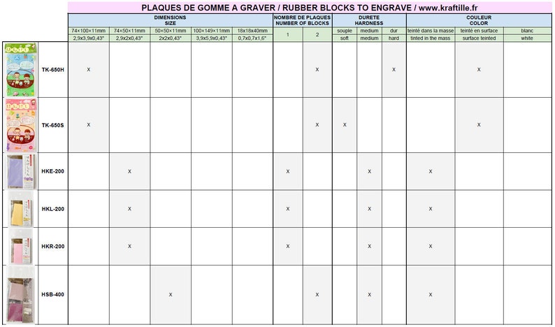 Puede incluir: Un gr&aacute;fico que muestra las dimensiones, el n&uacute;mero de bloques, la dureza y las opciones de color para los bloques de goma para grabar. El gr&aacute;fico incluye los siguientes tama&ntilde;os: 6,35x7,62x1,09 cm, 5,08x5,08x1,09 cm, 9,91x15,01x1,09 cm, 1,78x1,78x1,52 cm y 5,08x5,08x1,09 cm. El gr&aacute;fico tambi&eacute;n incluye los siguientes colores: blanco, te&ntilde;ido en la masa y te&ntilde;ido en la superficie.