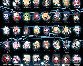 Fate/ Grand Order Mini Characters*3 for Openable Shakers | Updated