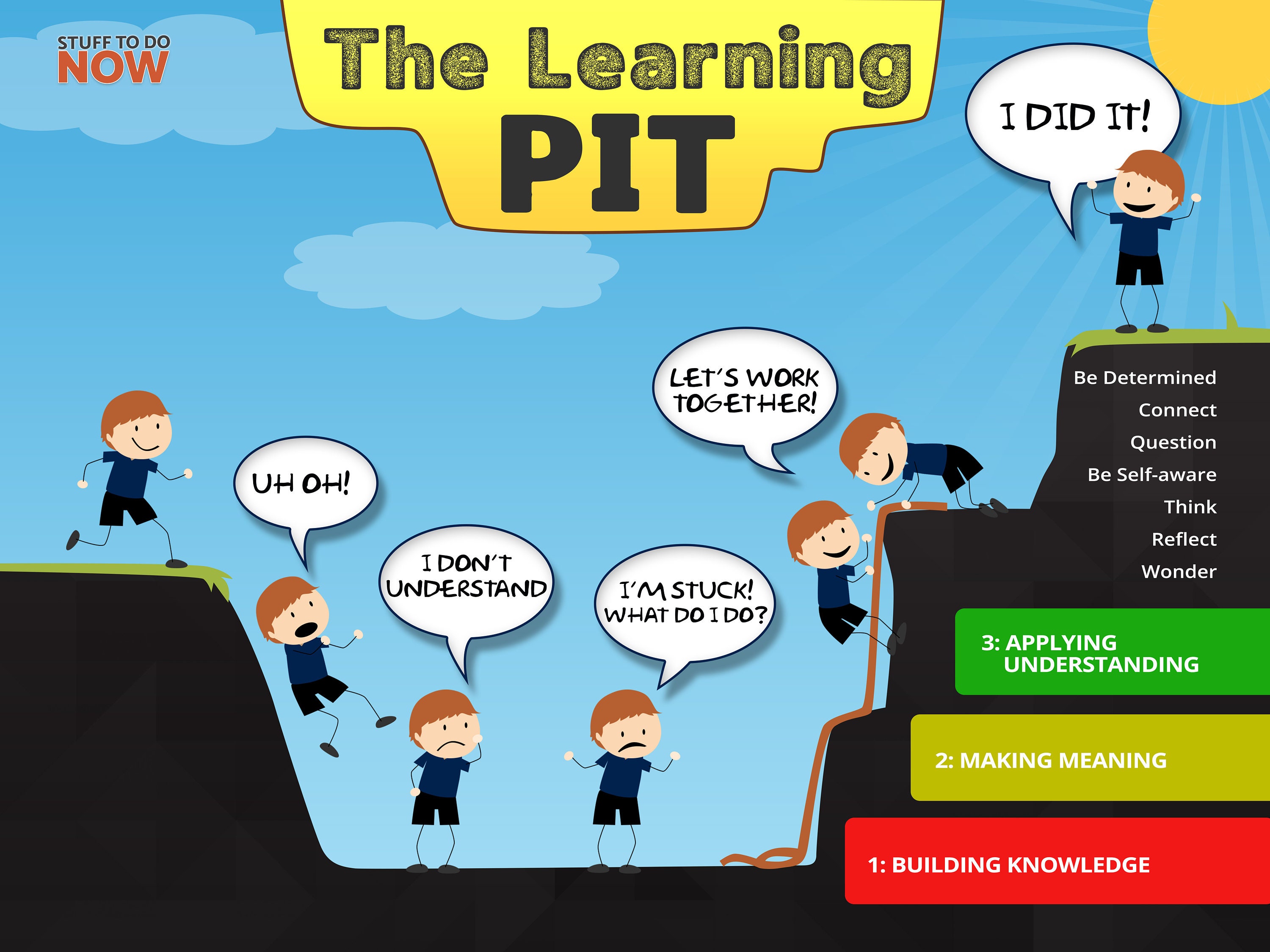 Educaci n The Learning Pit Archivo Digital Imprimible 18x24 Etsy Espa a