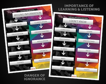 Education - Importance of Education - Printable Digital Download