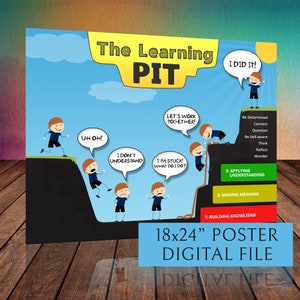 Edukation - Die Lern-Box - Druckbare Digitale Datei - 18x24"