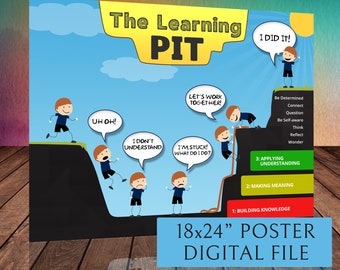 Pit Poster Etsy