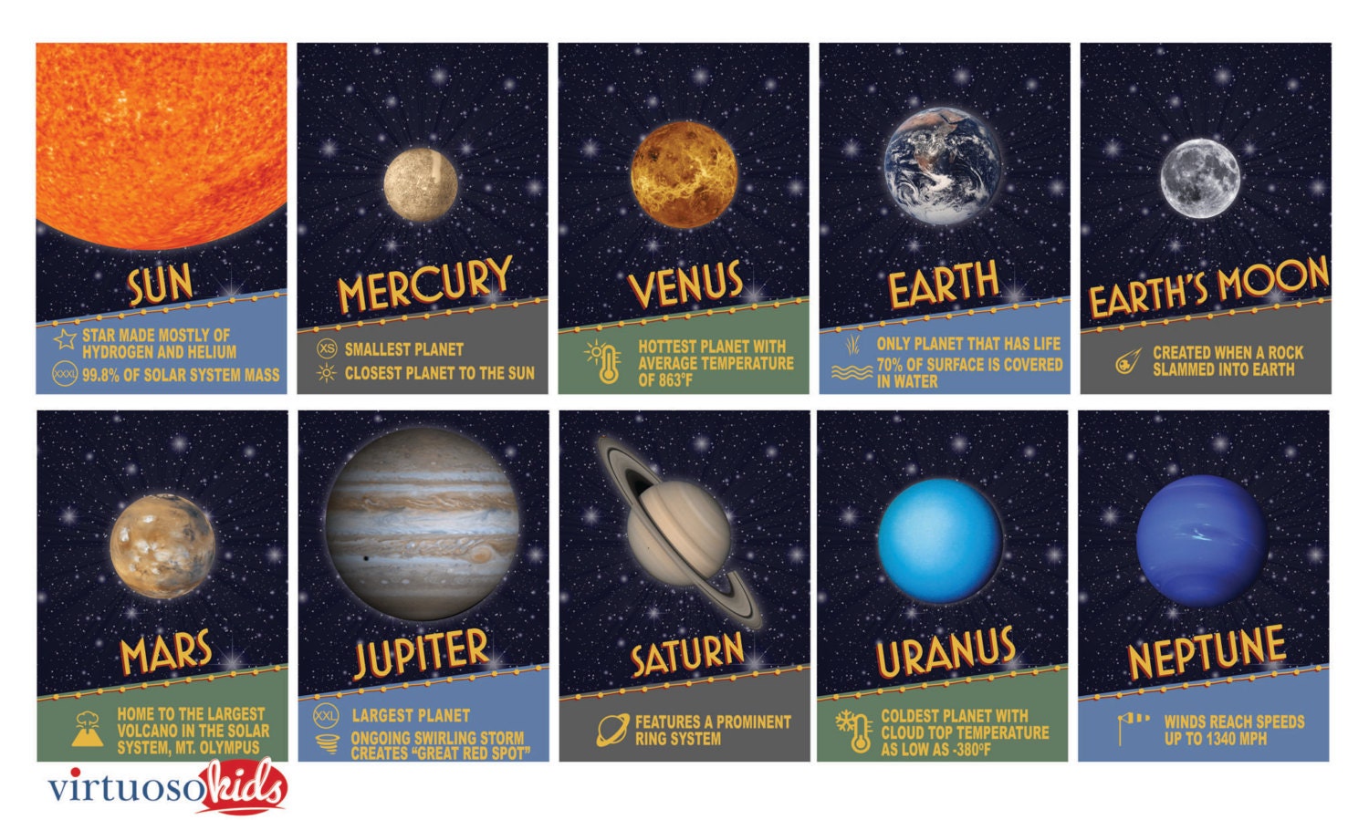 SPACE And PLANETS Printable Educational Solar System Banner Etsy