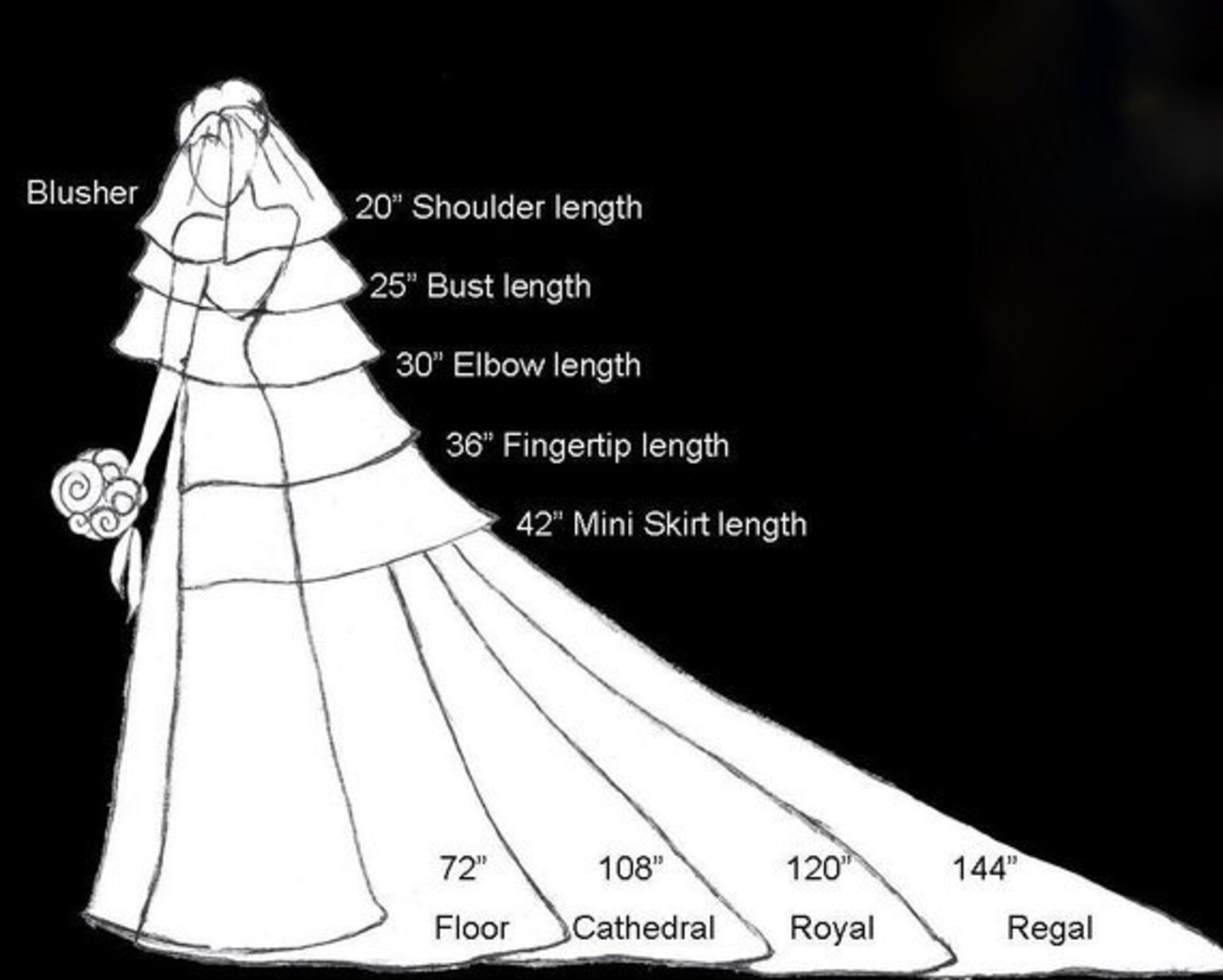 Crystal Cathedral Veil Chapel Length Veil Cathedral Floor Etsy