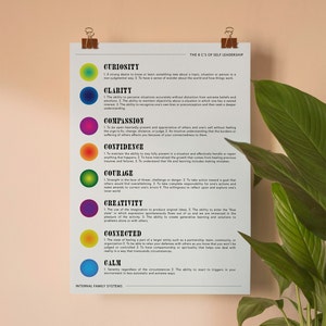 Póster de las 8 C del autoliderazgo de IFS Descarga digital Diseños de pósteres imprimibles (2)