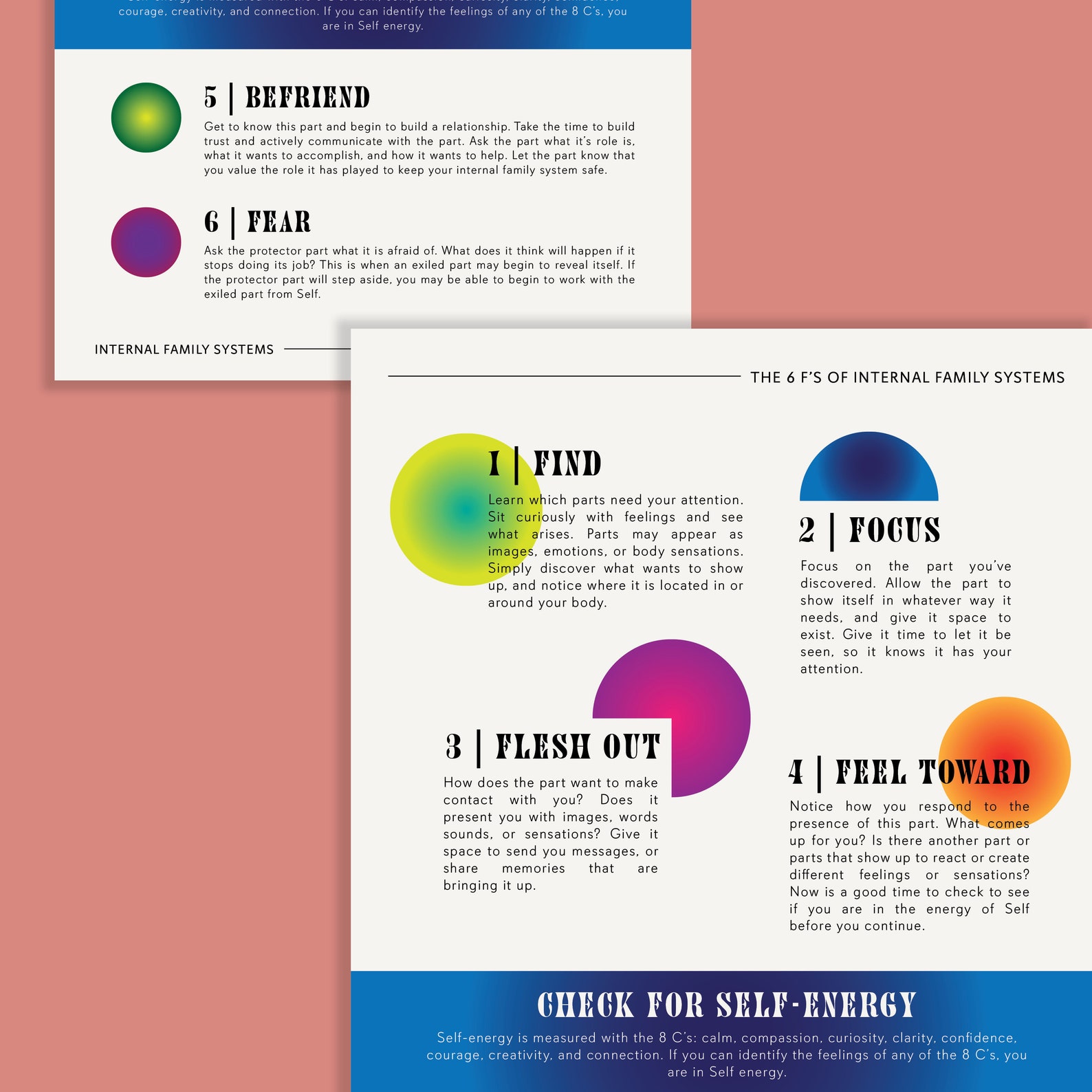 IFS 6 F's of Internal Family Systems Poster (2) Printable Digital ...