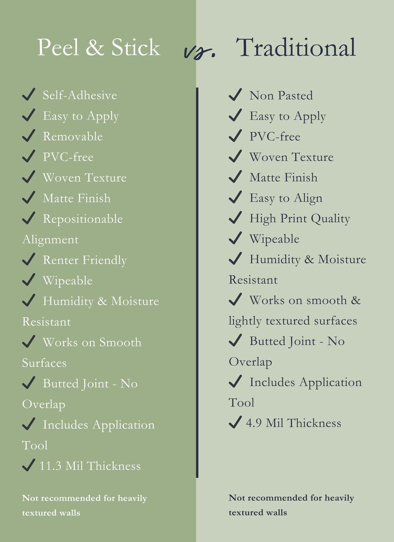 K&ouml;nnte beinhalten: Ein Vergleichsdiagramm von abziehbarem und traditionellem Tapeten. Das Diagramm listet die Vor- und Nachteile der beiden Tapetenarten auf, darunter selbstklebend, einfach anzubringen, abnehmbar, PVC-frei, gewebte Textur, matte Oberfl&auml;che, repositionierbar, mieterfreundlich, abwischbar, feuchtigkeits- und feuchtigkeitsbest&auml;ndig, funktioniert auf glatten Oberfl&auml;chen, Sto&szlig;verbindung, beinhaltet ein Werkzeug zum Anbringen und die Dicke. Das Diagramm weist auch darauf hin, dass keine der beiden Tapetenarten f&uuml;r stark strukturierte W&auml;nde empfohlen wird.