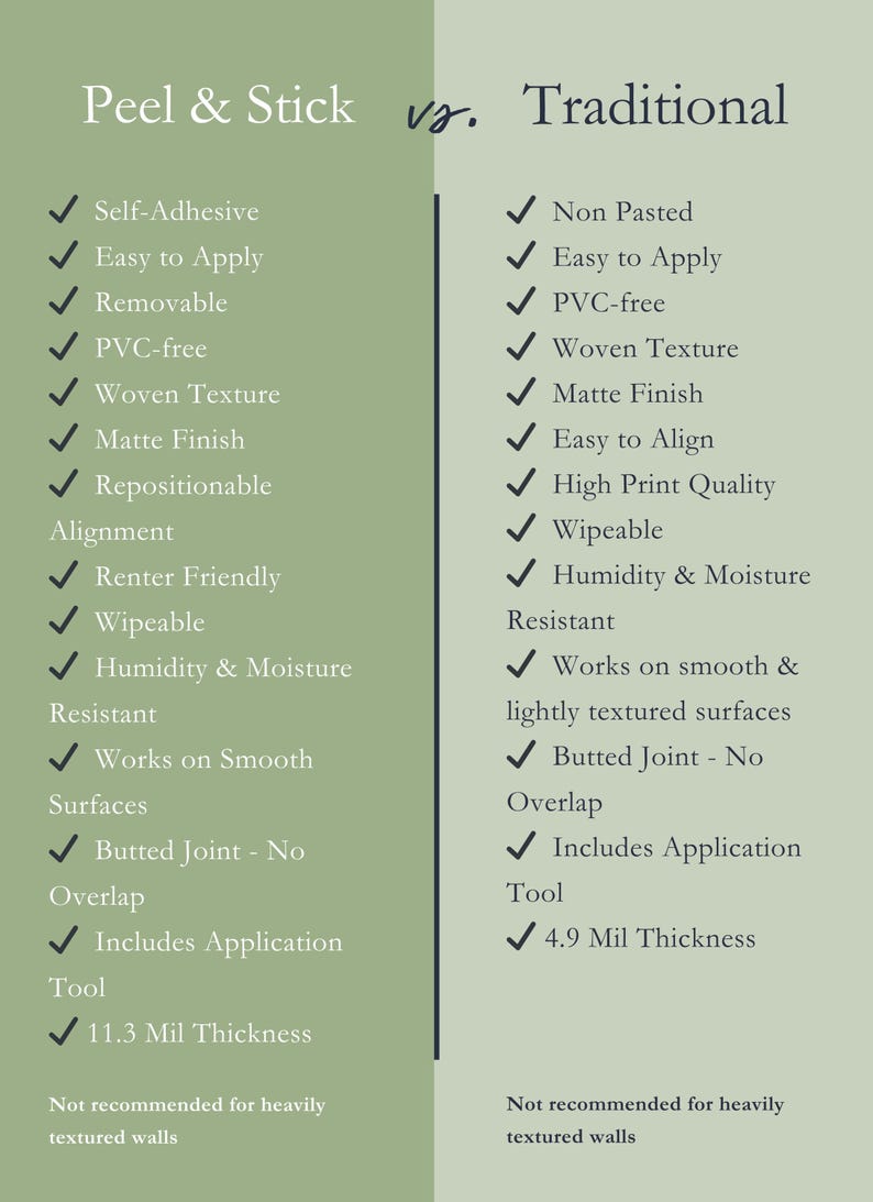 May include: A comparison chart of peel and stick vs. traditional wallpaper. The chart lists the pros and cons of each type of wallpaper, including self-adhesive, easy to apply, removable, PVC-free, woven texture, matte finish, repositionable, renter friendly, wipeable, humidity and moisture resistant, works on smooth surfaces, butted joint, includes application tool, and thickness. The chart also notes that neither type of wallpaper is recommended for heavily textured walls.