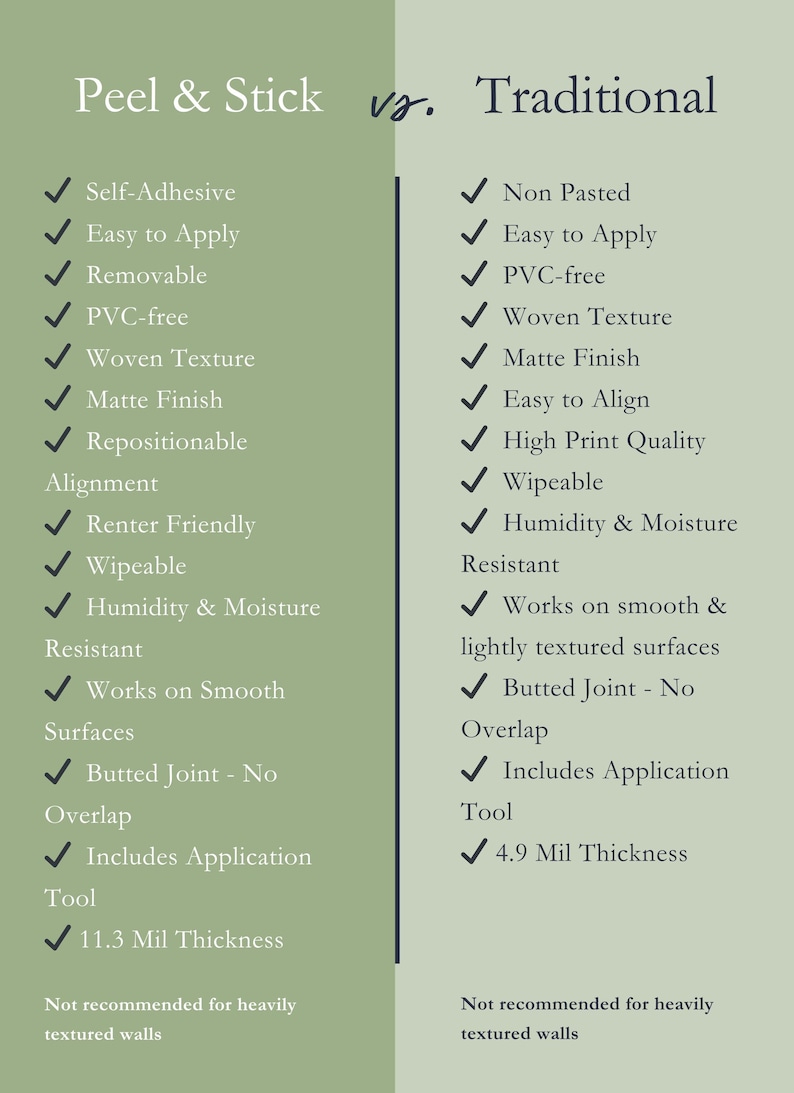May include: A comparison chart titled Peel & Stick vs. Traditional wallpaper. The left side lists features like self-adhesive, removable, and 11.3 mil thickness. The right side lists features like non-pasted, woven texture, and 4.9 mil thickness.