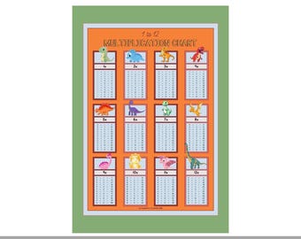 Tabla de multiplicar del 1 al 12, actividad para primaria, archivo de descarga instantánea, educación en casa, PDF imprimible, póster tamaño A3 o Ledger