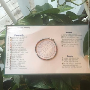 K&ouml;nnte beinhalten: Ein wei&szlig;es Blatt Papier mit einem bunten astrologischen Diagramm in der Mitte. Das Diagramm ist umgeben von Text, der die Positionen der Planeten und H&auml;user im Tierkreis beschreibt. Der Text enth&auml;lt Folgendes: Aszendent: 29 Stier, Mond: 20 Zwillinge, Merkur: 21 Widder, Venus: 4 Stier, Mars: 29 Fische, Sonne: 15 Stier, Jupiter: 4 Jungfrau, Saturn: 18 Wassermann, Uranus: 17 Steinbock, Neptun: 18 Steinbock, Pluto: 21 Skorpion, Juno: 18 Widder, Vesta: 7 Jungfrau, Ceres: 7 Wassermann, Pallas: 7 Steinbock, Lilith: 11 Wassermann, Chiron: 4 L&ouml;we, Nord-/S&uuml;dknoten: Steinbock/Krebs. Der Text enth&auml;lt auch Folgendes: Mond im 1. Haus, S&uuml;dknoten im 2. Haus, Jupiter im 4. Haus, Nordknoten im 8. Haus, Saturn im 10. Haus, Mars im 11. Haus, Merkur, Venus, Sonne im 12. Haus. Der Text enth&auml;lt auch Folgendes: Venus Trigon Jupiter, Mond Trigon Saturn, Mond Quadrat Mars, Mond Sextil Merkur, Sonne Quadrat Saturn, Merkur Sextil Saturn.