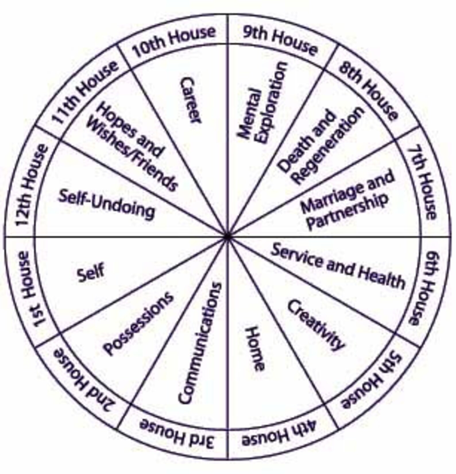 8Th House North Node Taurus - hlqobnz