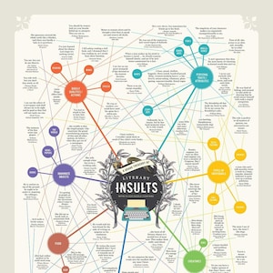 Great Literary Insults Wall Chart Poster - Gift for book lovers and students - 3 sizes - Made in USA