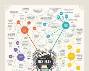 Great Literary Insults Wall Chart Poster - Gift for book lovers and students - 2 sizes - Made in USA