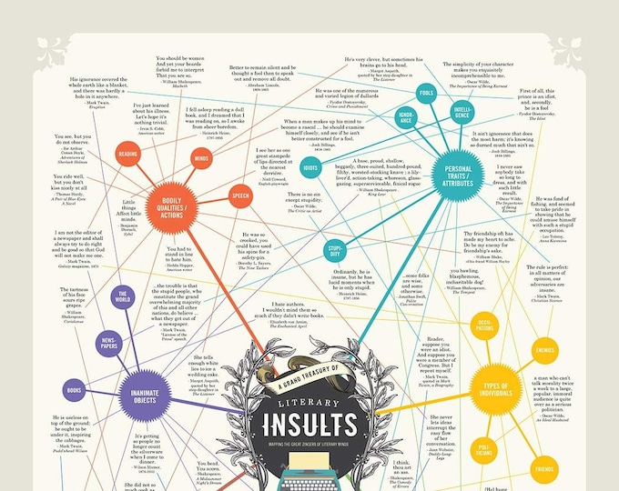 Great Literary Insults Wall Chart Poster Gift for Book Lovers and
