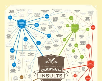 Shakespeare Insults Poster - Funny Art Print Gift for Book & Literature Lovers - 2 sizes - Made in USA