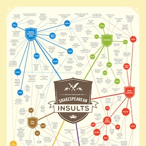 Shakespeare Insults Poster - Funny Art Print Gift for Book & Literature Lovers - 3 sizes - Made in USA