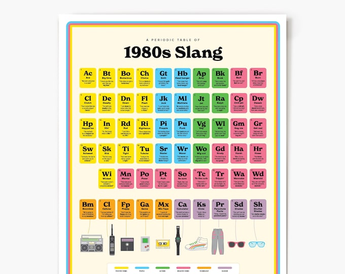1980s Slang Poster - Funny Gift '80s Wall Art Print for Students, Kids, and Family - Made in USA