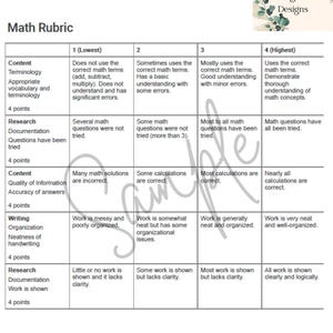 Math Grading Rubric & Checklist- Projects; Tests; Daily Work; Instant Download