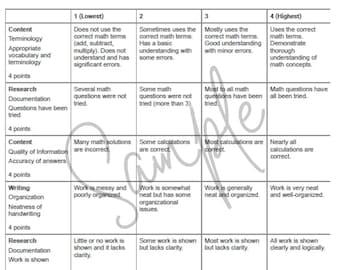 Math Grading Rubric & Checklist- Projects; Tests; Daily Work; Instant Download