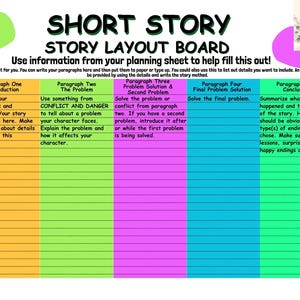Puede incluir: Un tablero de diseño de cuentos con secciones para la introducción, el problema, la solución y la conclusión. El texto "Short Story Story Layout Board" está en la parte superior. Los colores brillantes ayudan a organizar las ideas.