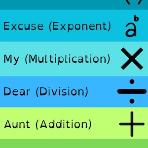 May include: Educational poster with mathematical terms and symbols. The text includes "Please (Parenthesis) ()", "Excuse (Exponent) a", "My (Multiplication) X", "Dear (Division) ÷", "Aunt (Addition) +", and "Sally (Subtraction) –". The background is divided into horizontal bands of blue and green.