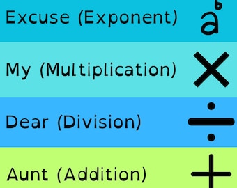 PEMDAS Visual Aid; Practice; Reference Sheet; Color Coded; Examples; Mini Lesson