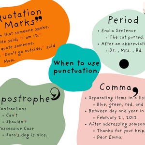 May include: An educational poster on punctuation, with examples for quotation marks, apostrophes, periods, and commas. The poster has a teal background with orange, green, and pink shapes, and black text. The poster is designed to teach grammar.