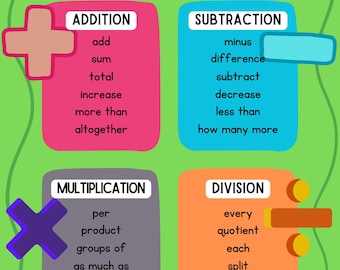 Basic Math Keywords & Signs- Visual, Dyslexia-Friendly, SPED-Focused