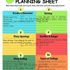 以下が含まれることがあります： キャラクター作成、設定、物語の始まり、対立、結末のセクションがある、カラフルな短編小説計画シート。Treyという名前の鶏についての物語の例が含まれています。テキストは明確で読みやすいフォントです。