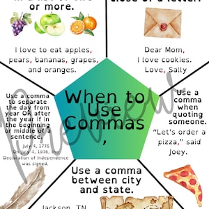 May include: Educational poster with the text "When to Use Commas." The poster includes examples of comma usage, such as in lists, letters, dates, and quotes. Illustrations include fruits, a letter, a feather, a map, and a pizza slice.