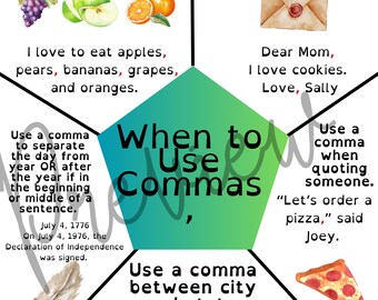 When to Use Commas Poster, Language Arts Reference Guide (PDF)