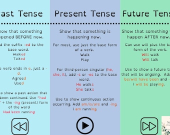 Past, Present, Future Tense Reference Guide; Visual Aid with Examples; Color Coded